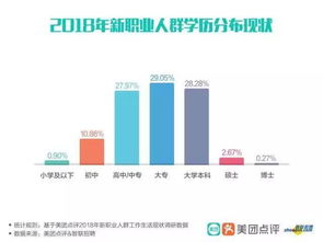 拍卖师 新职业收入探秘，近三成从业者月薪超两万